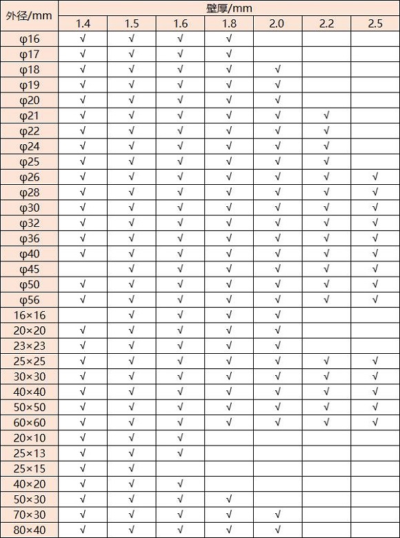 316乐竞网站_乐竞（中国）一站式服务平台
管壁厚对照表
