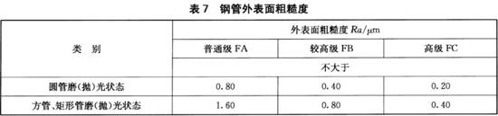 乐竞网站_乐竞（中国）一站式服务平台
装饰管执行标准12