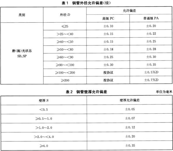 乐竞网站_乐竞（中国）一站式服务平台
装饰管执行标准10