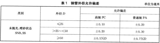 乐竞网站_乐竞（中国）一站式服务平台
装饰管执行标准9