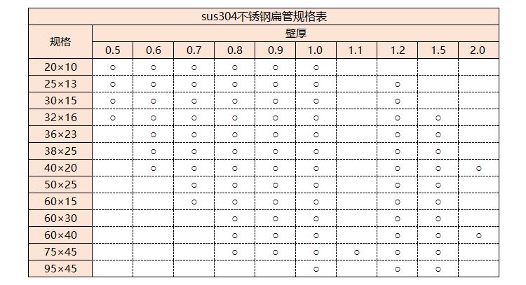sus304乐竞网站_乐竞（中国）一站式服务平台
管规格
