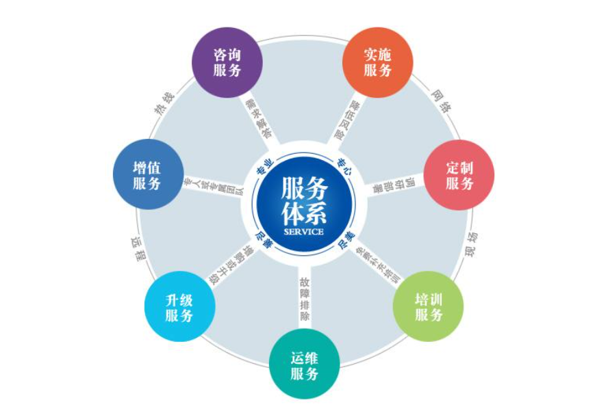 乐竞网站_乐竞（中国）一站式服务平台
焊管增值服务