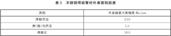 乐竞网站_乐竞（中国）一站式服务平台
装饰管执行标准3