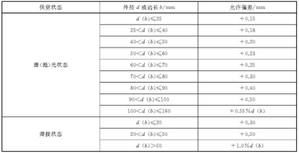 乐竞网站_乐竞（中国）一站式服务平台
装饰管