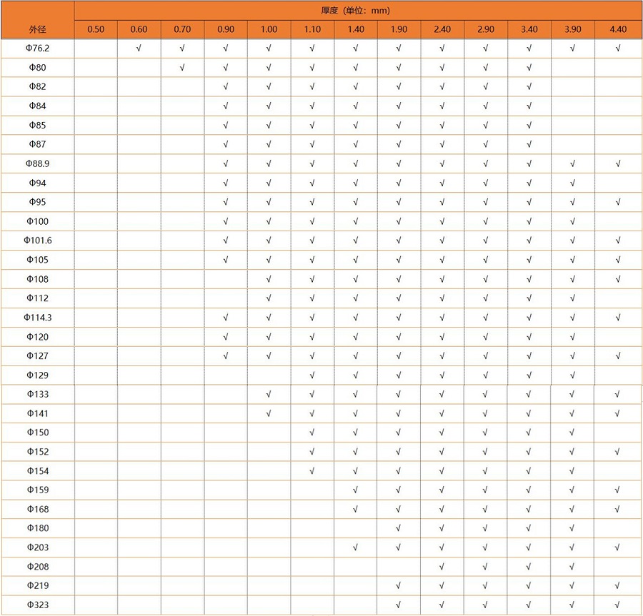 316L乐竞网站_乐竞（中国）一站式服务平台
圆管规格