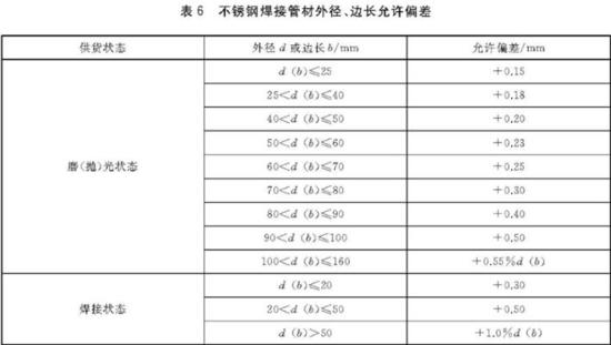 乐竞网站_乐竞（中国）一站式服务平台
装饰管执行标准4