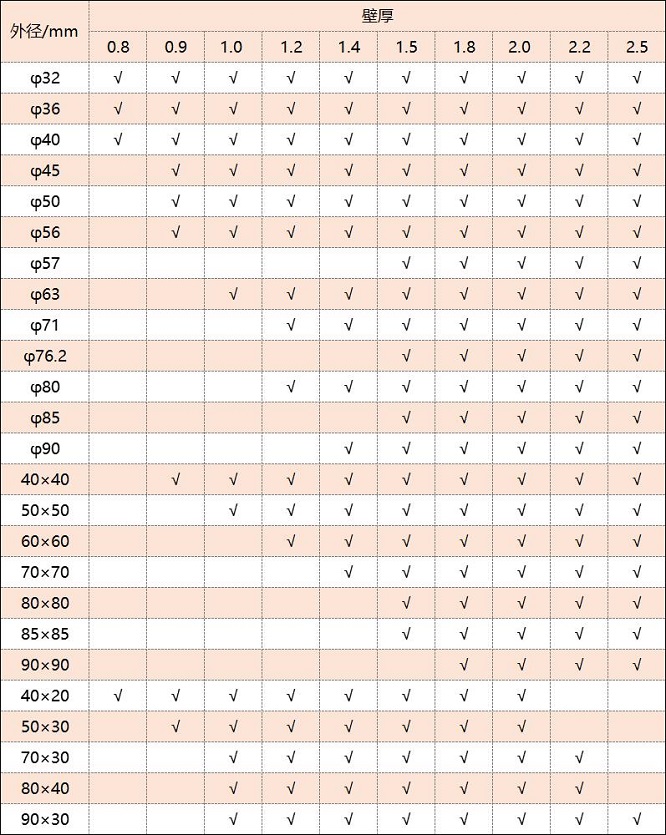 316乐竞网站_乐竞（中国）一站式服务平台
管厚度规格表