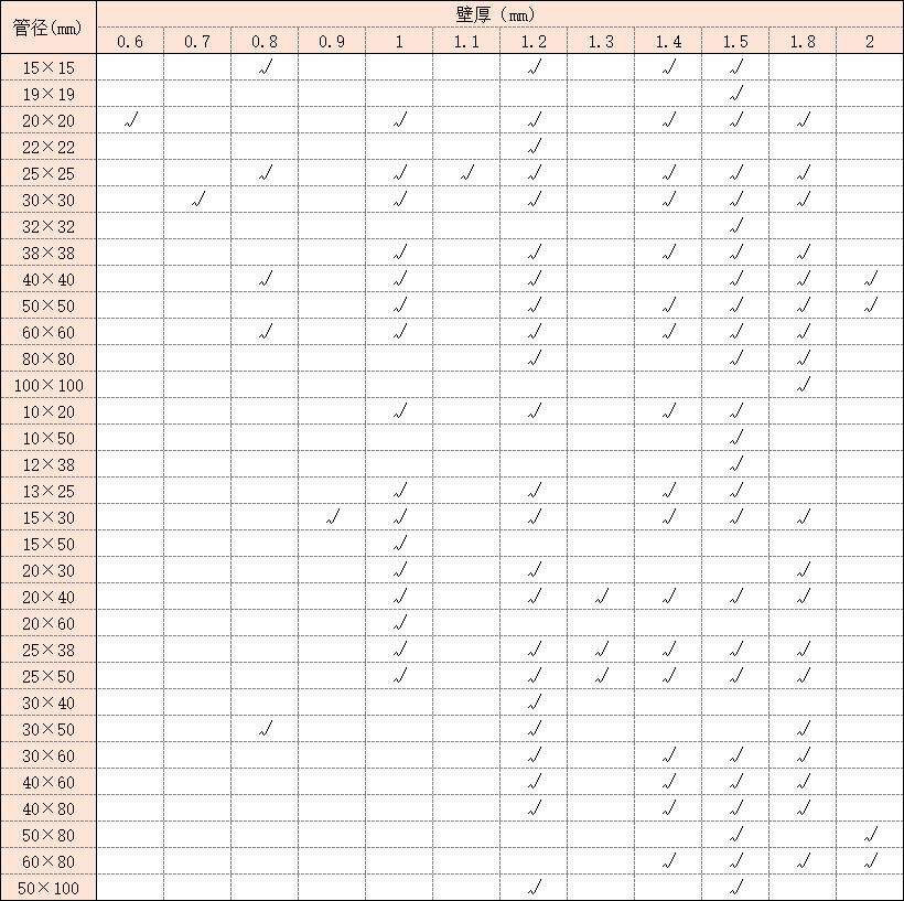 316乐竞网站_乐竞（中国）一站式服务平台
方管规格表