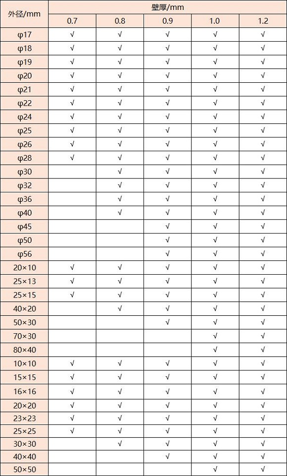 316乐竞网站_乐竞（中国）一站式服务平台
管壁厚对照表