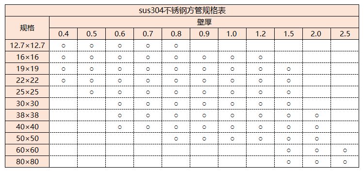 sus304乐竞网站_乐竞（中国）一站式服务平台
管规格