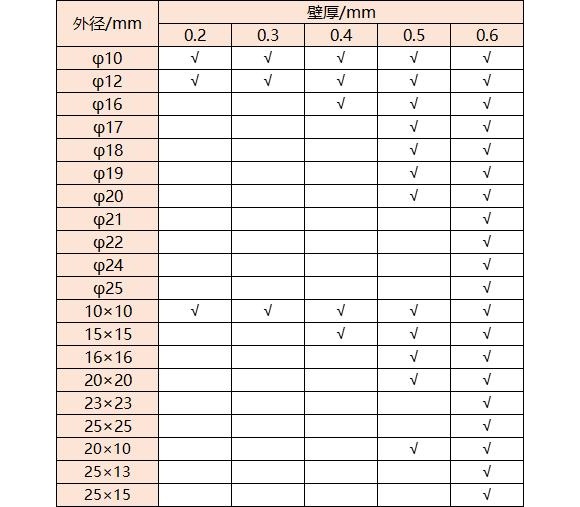 316乐竞网站_乐竞（中国）一站式服务平台
管壁厚对照表
