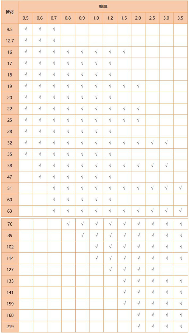 316L乐竞网站_乐竞（中国）一站式服务平台
管规格尺寸表