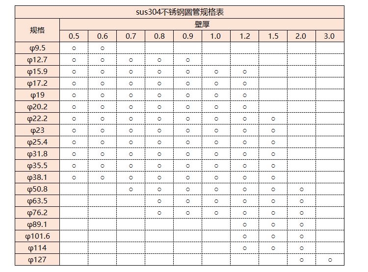 sus304乐竞网站_乐竞（中国）一站式服务平台
管规格