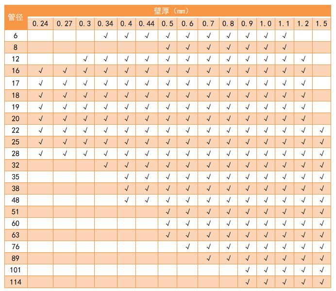 304乐竞网站_乐竞（中国）一站式服务平台
管管径规格表