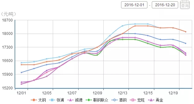 乐竞网站_乐竞（中国）一站式服务平台
价格.jpg