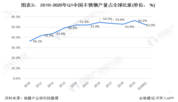 304乐竞网站_乐竞（中国）一站式服务平台
装饰管现状