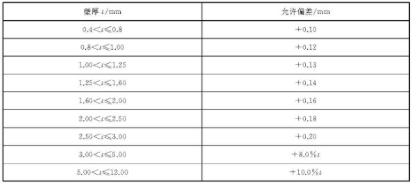 乐竞网站_乐竞（中国）一站式服务平台
装饰管