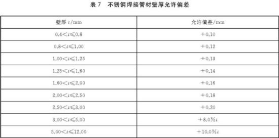 乐竞网站_乐竞（中国）一站式服务平台
装饰管执行标准5