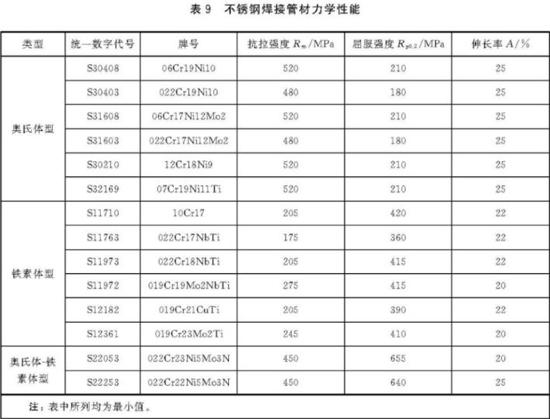 乐竞网站_乐竞（中国）一站式服务平台
装饰管执行标准7