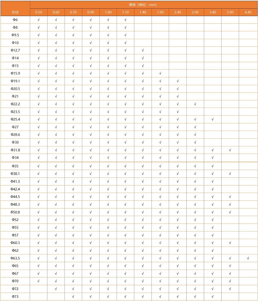 316L乐竞网站_乐竞（中国）一站式服务平台
圆管规格