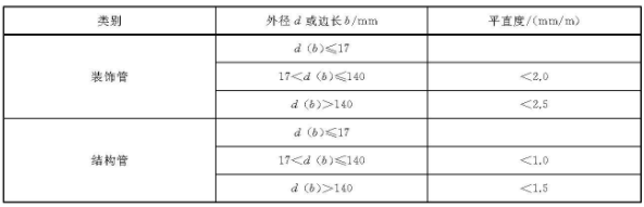 乐竞网站_乐竞（中国）一站式服务平台
装饰管