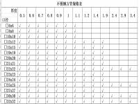 304乐竞网站_乐竞（中国）一站式服务平台
椭圆管理论重量表