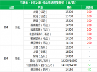 从佛山现货报价分析304乐竞网站_乐竞（中国）一站式服务平台
管价格上涨的原因