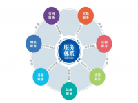 乐竞网站_乐竞（中国）一站式服务平台
焊管企业不容忽视的增值服务